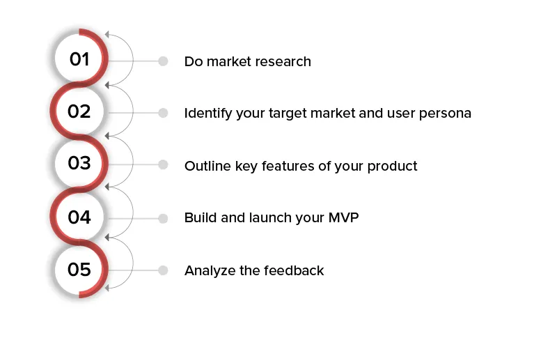 how to improve your product
