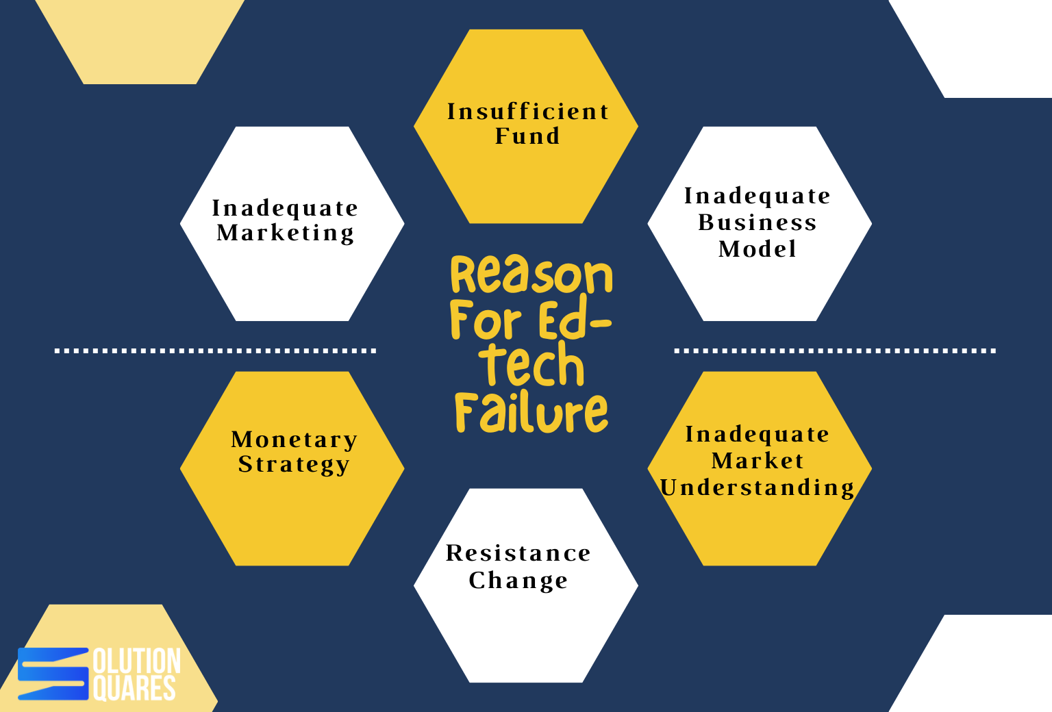 Reason For Ed-Tech Failure