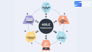 Agile development