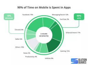 Cost Of developing Mobile APP