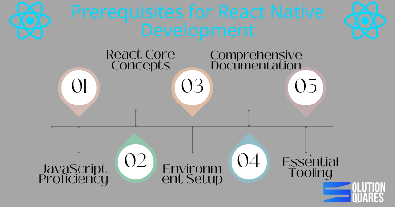 Prerequisit For React Native Development Guide