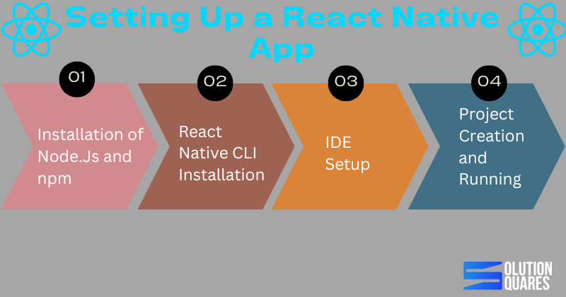 Setting Up a React Native App