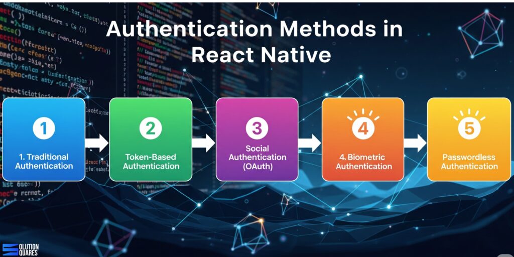 Authentication method in React Native App