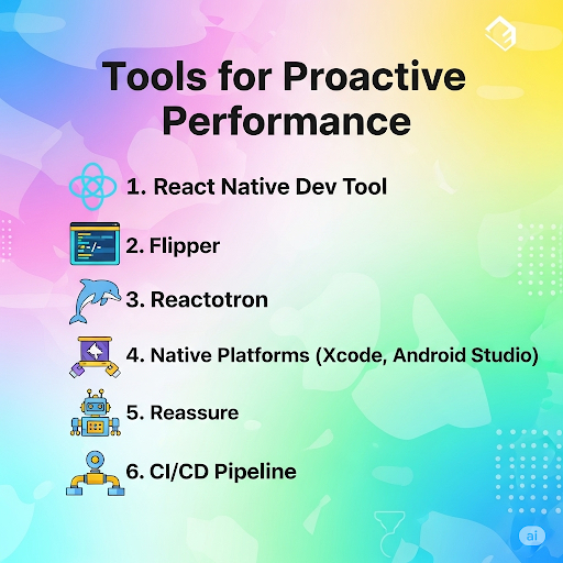 tools for proactive performance