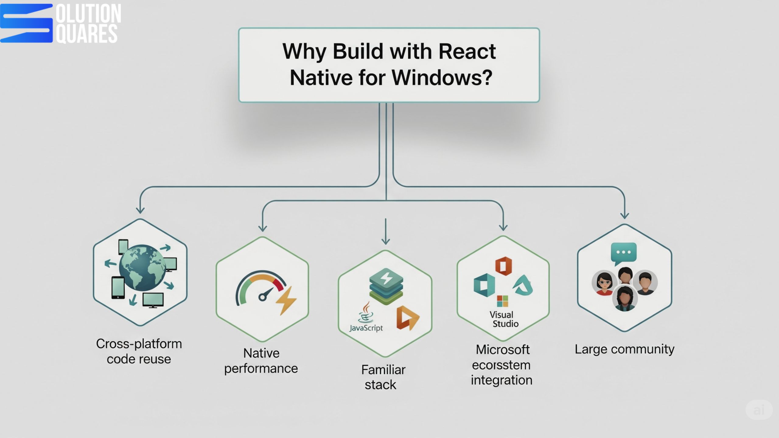 Advantages of React Native App for Windows