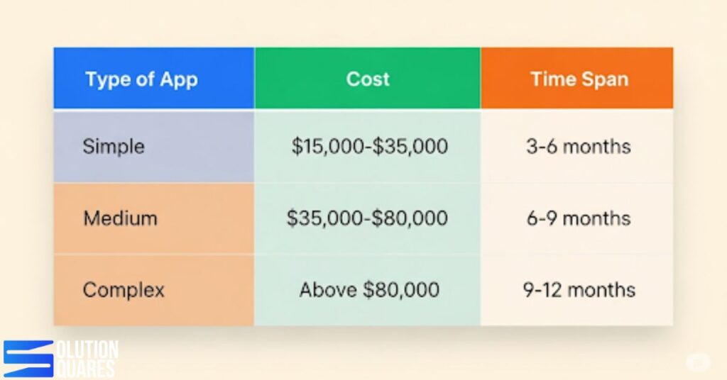 varios cost of react native project